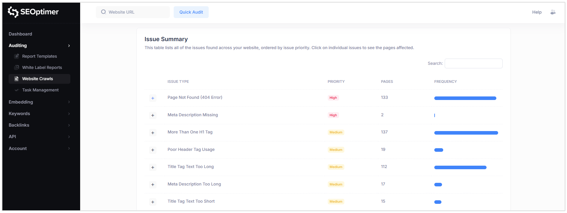 Zusammenfassung der Ausgabe